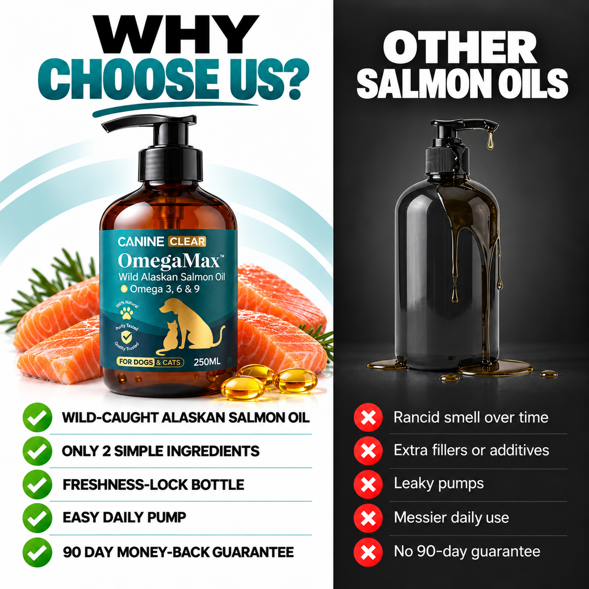 OmegaMax™ Alaskan Salmon Oil