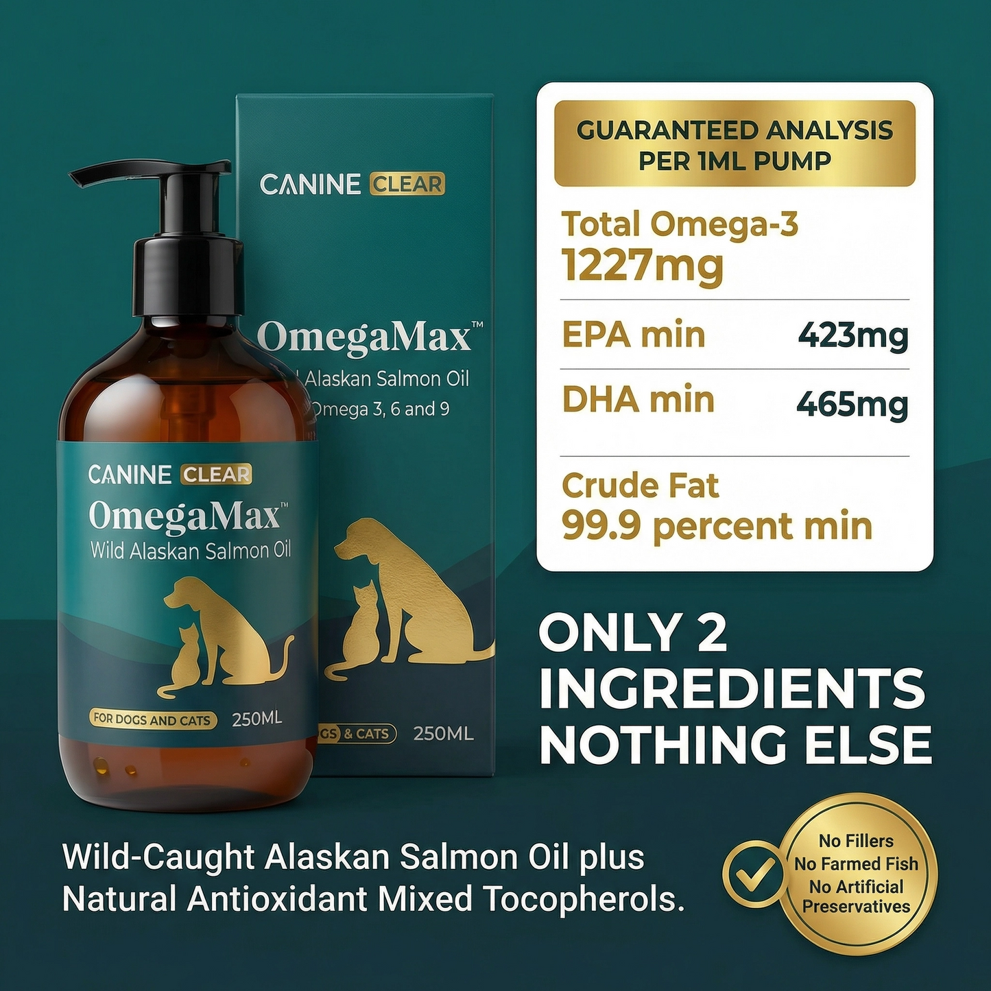 OmegaMax™ - 100% Wild-Caught Alaskan Salmon Oil - Canine Clear