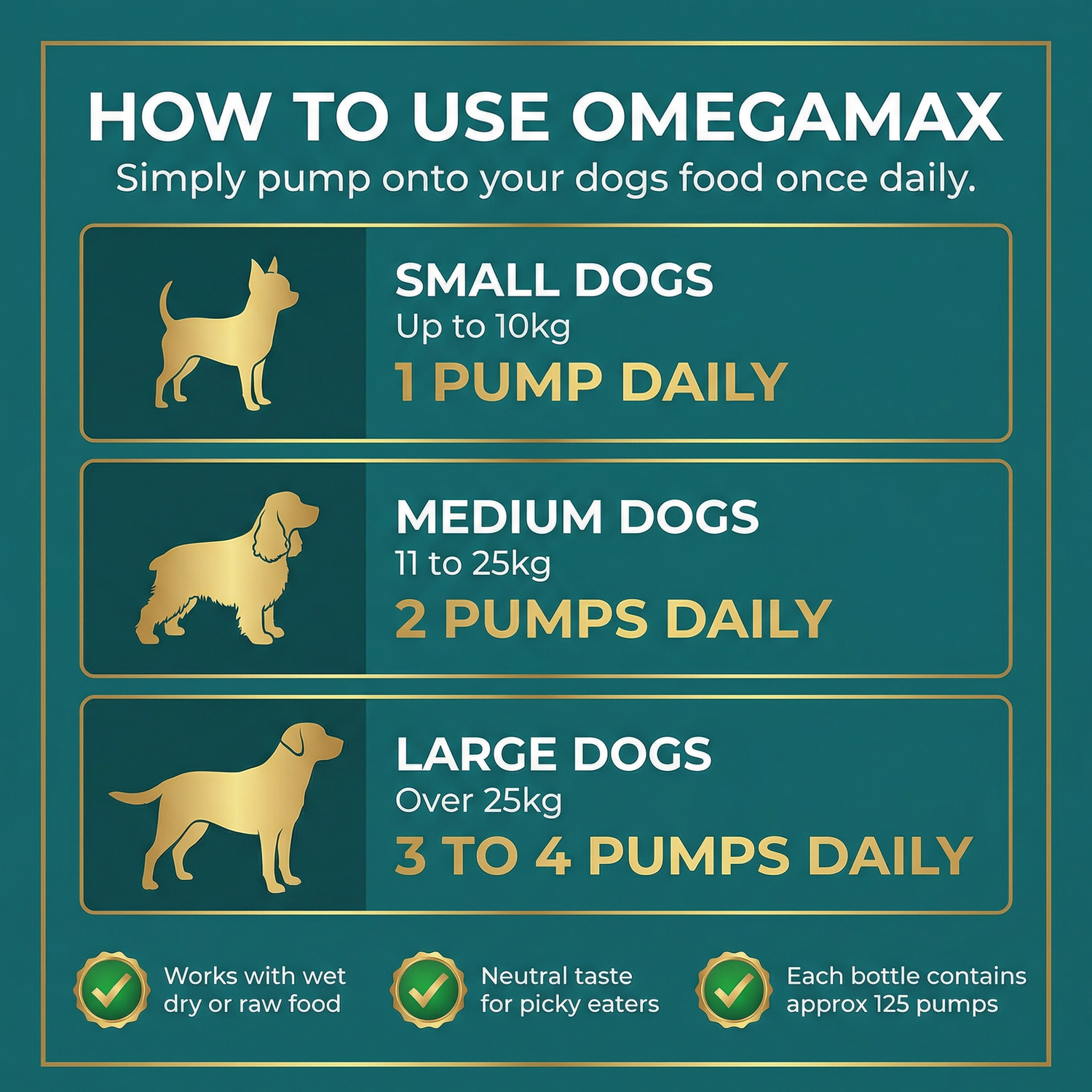 OmegaMax™ - 100% Wild-Caught Alaskan Salmon Oil - Canine Clear