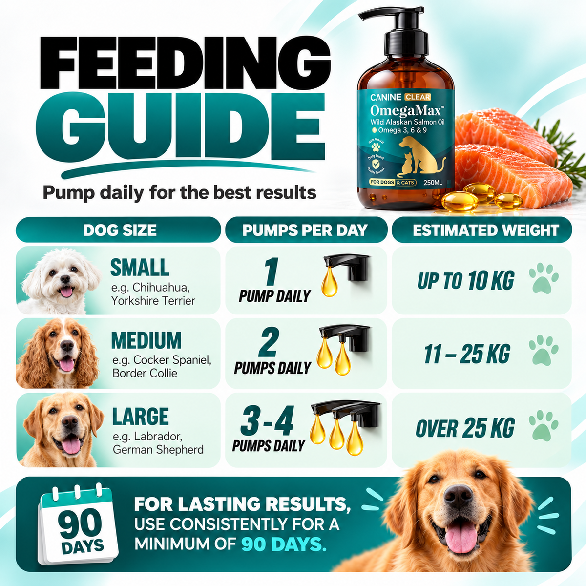 OmegaMax™ Alaskan Salmon Oil