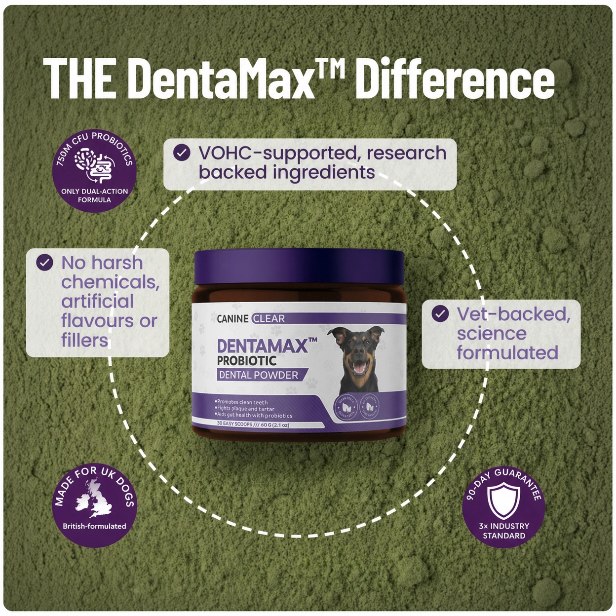 DentaMax™ Probiotic Dental Powder - Canine Clear