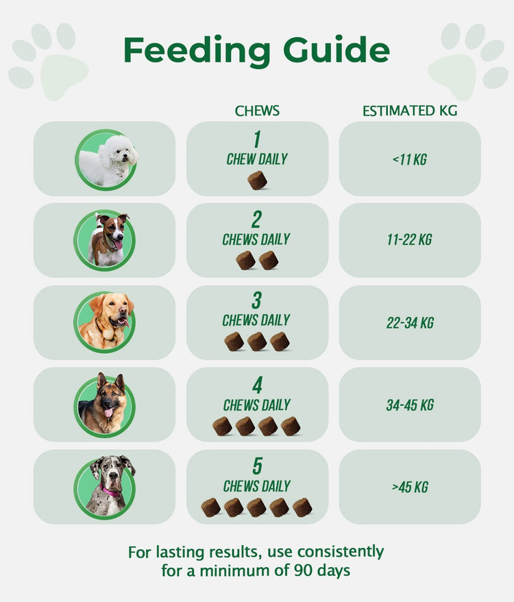 Guía de uso MobilityMax: dosis recomendadas por peso